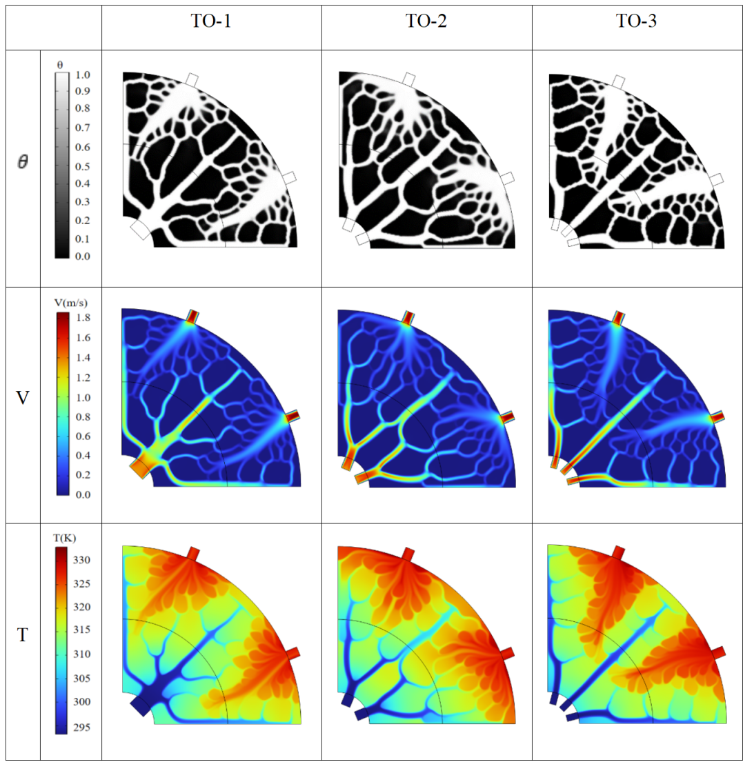 突破芯片散热瓶颈！长安大学携手modeFRONTIER打造高性能微通道散热新方案(图2)