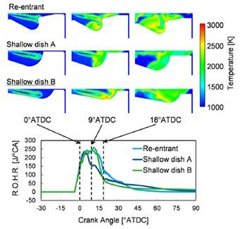 以优化技术赋能柴油燃油效率提升(图1) 以优化技术赋能柴油燃油效率提升(图1)