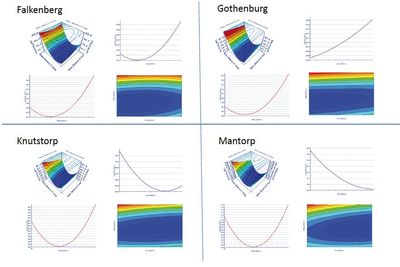 优化助力极星与时间赛跑(图1) 优化助力极星与时间赛跑(图1)