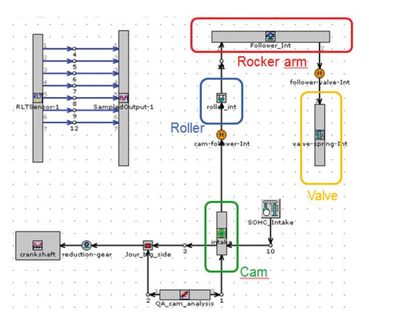 优化配气机构系统，助力比亚乔两轮车性能提升(图1)
