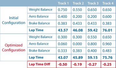 优化助力极星与时间赛跑(图3) 优化助力极星与时间赛跑(图3)