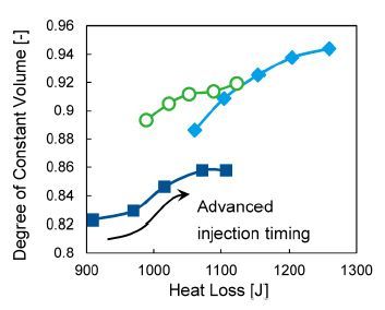 以优化技术赋能柴油燃油效率提升(图2) 以优化技术赋能柴油燃油效率提升(图2)