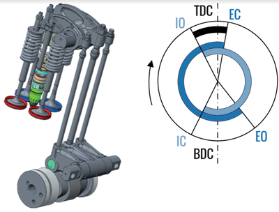 modeFRONTIER 助力康明斯提升发动机性能(图1)