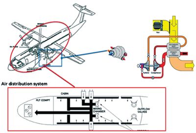 ECS 系统仿真-从系统设计初期开始的架构与性能优化(图1) ECS 系统仿真-从系统设计初期开始的架构与性能优化(图1)