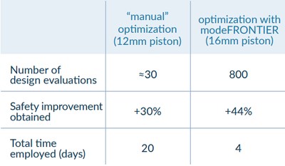 SACMI:应力与重量的最佳平衡(图2) SACMI:应力与重量的最佳平衡(图2)