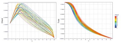 Airworks Engineering 轻松实现多学科协作(图2) Airworks Engineering 轻松实现多学科协作(图2)