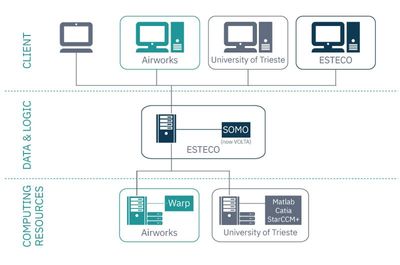 Airworks Engineering 轻松实现多学科协作(图1) Airworks Engineering 轻松实现多学科协作(图1)