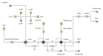 ECS 系统仿真-从系统设计初期开始的架构与性能优化(图2) ECS 系统仿真-从系统设计初期开始的架构与性能优化(图2)