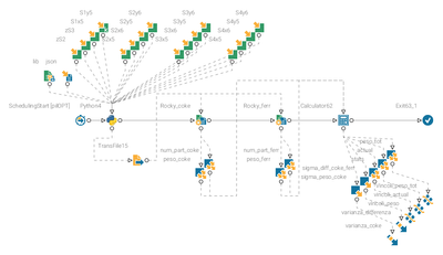 最佳高炉性能与物料装填优化(图1)