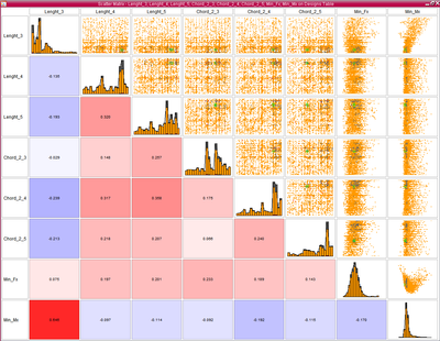 比风更快：美洲杯挑战赛中的优化经验(图9)