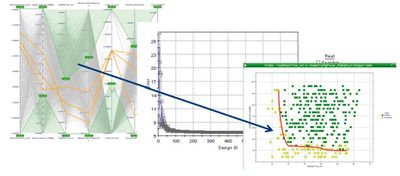 modeFRONTIER 统筹惠而浦公司的系统建模(图2)
