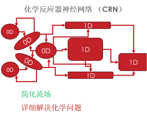 GT-SUITE 2026新功能——动力总成应用方向(图2)