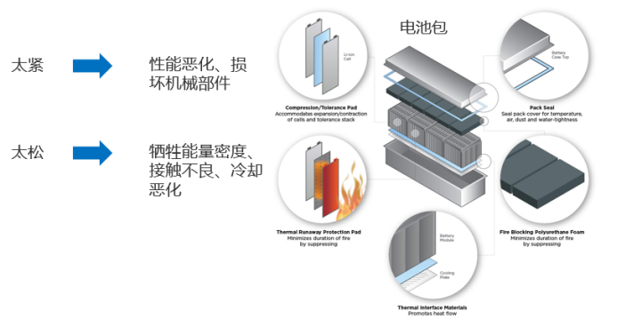 在电池设计中怎么同时考虑热-力学和电化学？(图2)