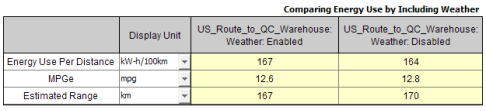 如何在整车仿真中集成动态路况与时变气象数据(图7)