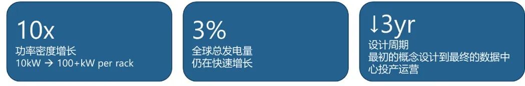 在 GT-SUITE 中对 Google Deschutes CDU 进行建模：液冷数据中心成功的蓝图(图1)