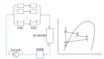 液冷数据中心的热管理技术——泵驱两相系统(图2)