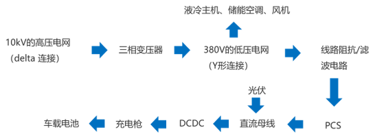 闪充站:“光储充”一体化仿真(图2)