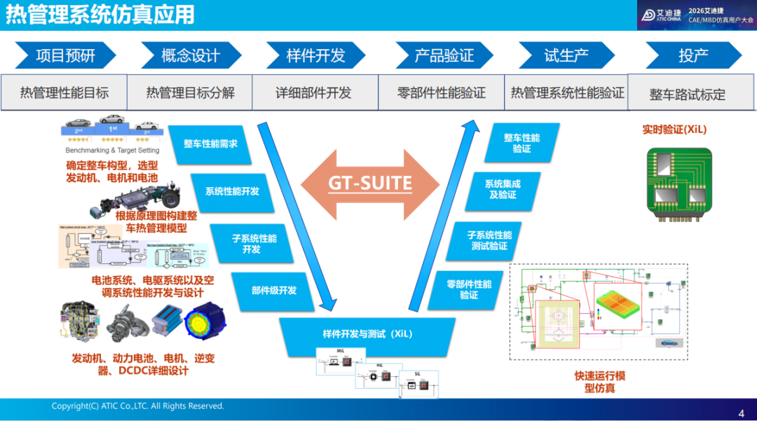 报告分享 | 强化学习（神经网络控制器）优化乘员舱的舒适性和能耗(图4)