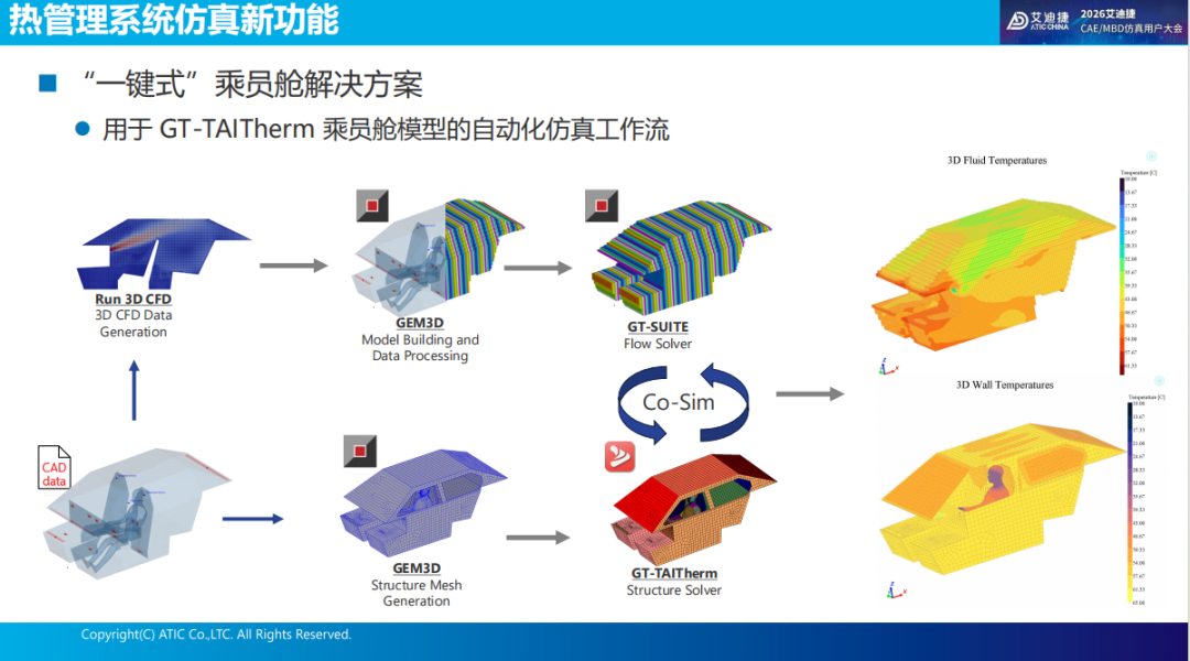 报告分享 | 强化学习（神经网络控制器）优化乘员舱的舒适性和能耗(图10)