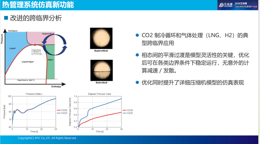 报告分享 | 强化学习（神经网络控制器）优化乘员舱的舒适性和能耗(图8)