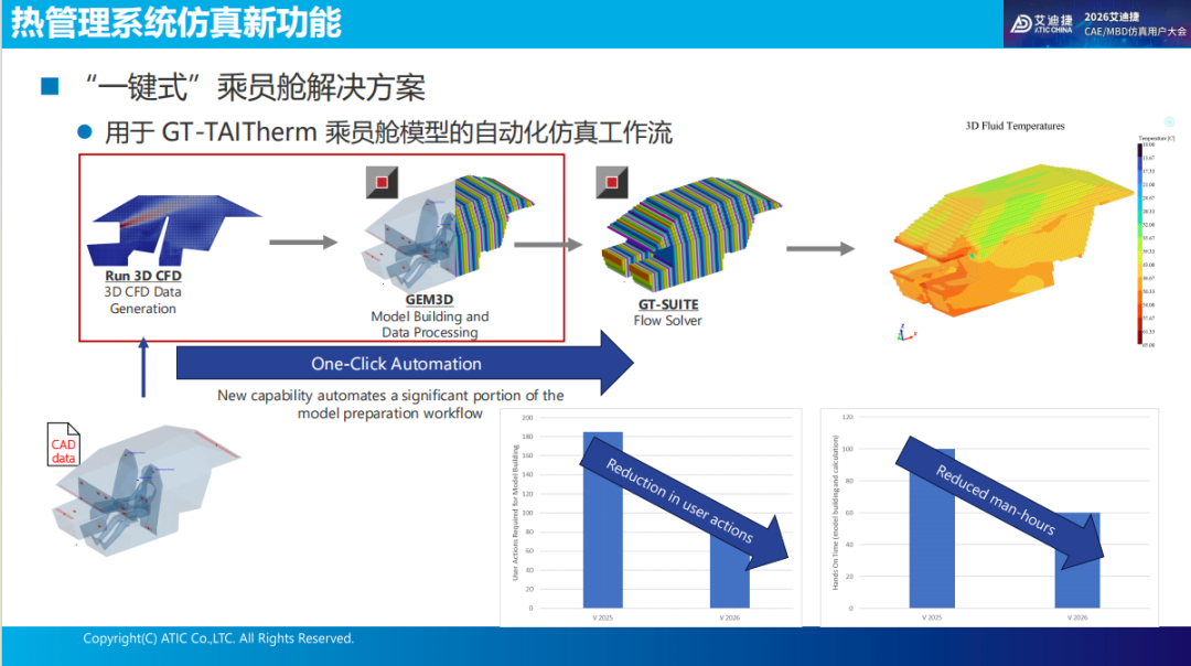 报告分享 | 强化学习（神经网络控制器）优化乘员舱的舒适性和能耗(图11)