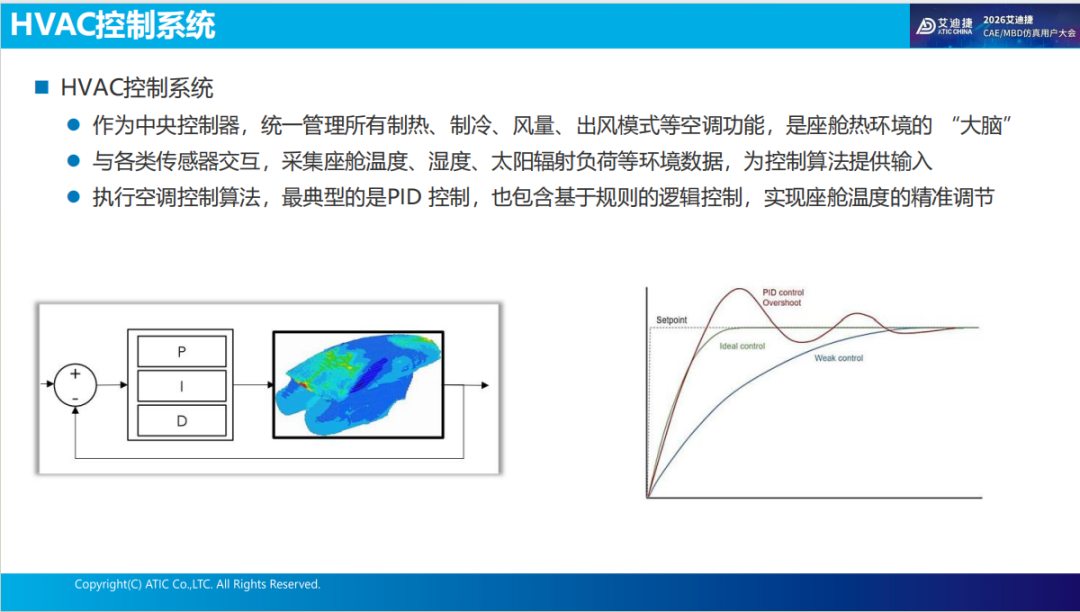 报告分享 | 强化学习（神经网络控制器）优化乘员舱的舒适性和能耗(图15)
