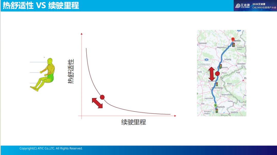 报告分享 | 强化学习（神经网络控制器）优化乘员舱的舒适性和能耗(图19)