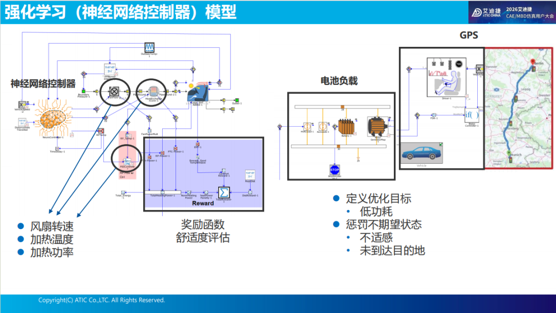 报告分享 | 强化学习（神经网络控制器）优化乘员舱的舒适性和能耗(图23)