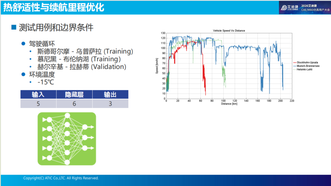 报告分享 | 强化学习（神经网络控制器）优化乘员舱的舒适性和能耗(图26)