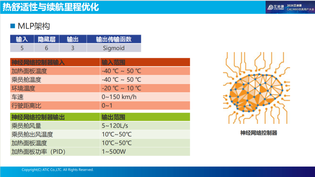 报告分享 | 强化学习（神经网络控制器）优化乘员舱的舒适性和能耗(图27)