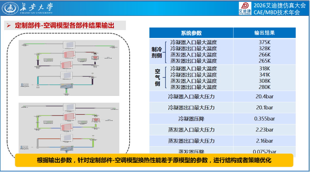 用户报告 | 新能源商用车热管理技术优化(图24)