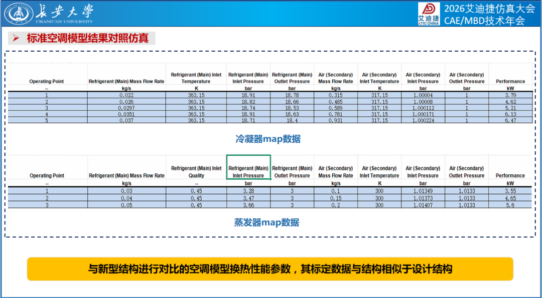 用户报告 | 新能源商用车热管理技术优化(图22)