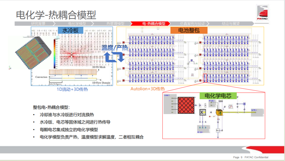 用户报告 | 基于电化学-热耦合模型的锂电池包温度场仿真研究(图9)