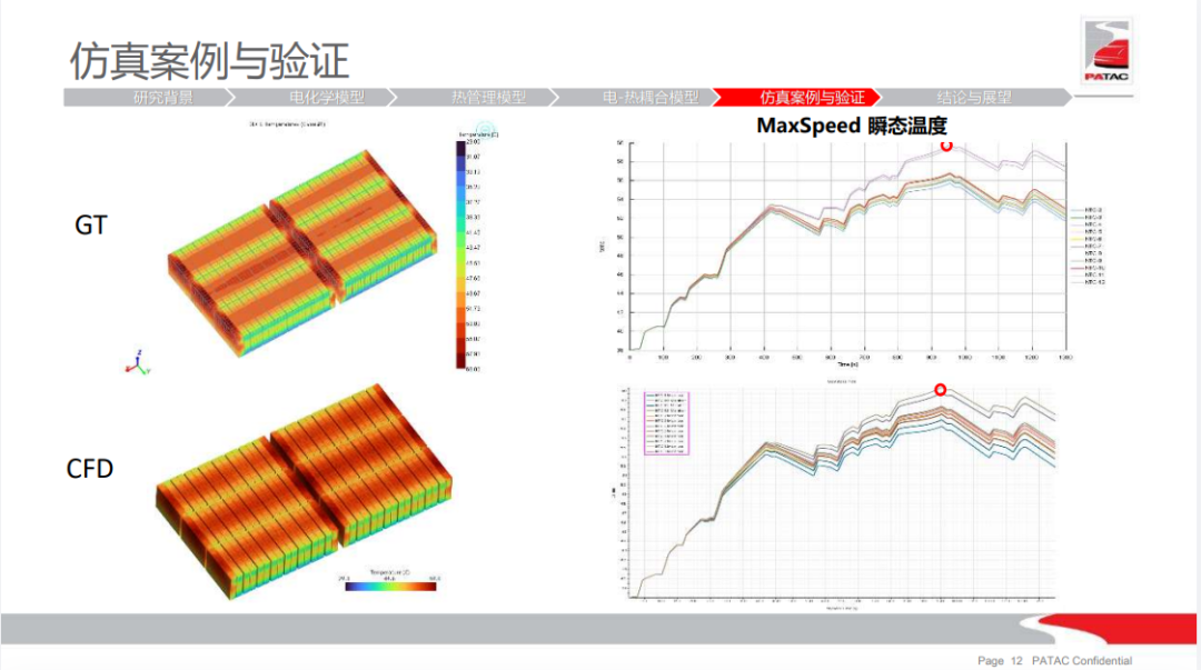 用户报告 | 基于电化学-热耦合模型的锂电池包温度场仿真研究(图12)