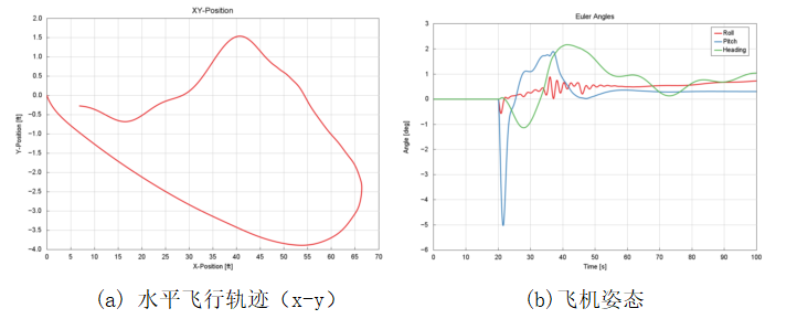 详细案例介绍-湍流尾流环境下eVTOL电机故障仿真与分析(图24)