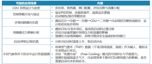 基于热虹吸技术的无泵制冷系统(图6)