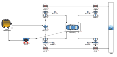 车辆静力学分析——GT-SUITE(图7)