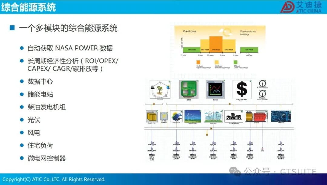 系统仿真赋能数据中心热管理优化(图37)
