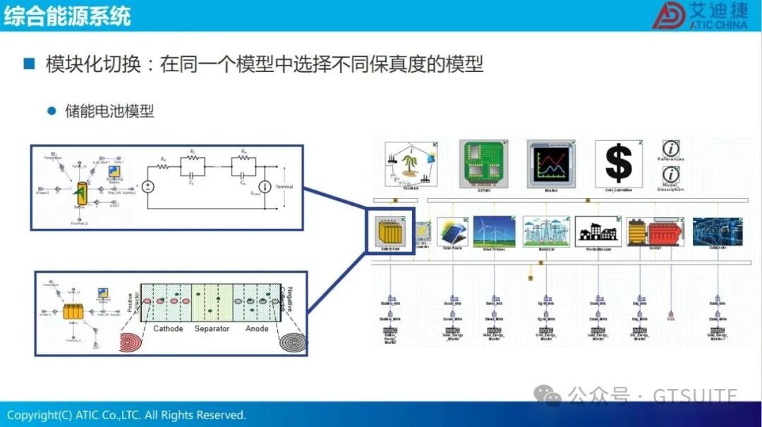系统仿真赋能数据中心热管理优化(图38)
