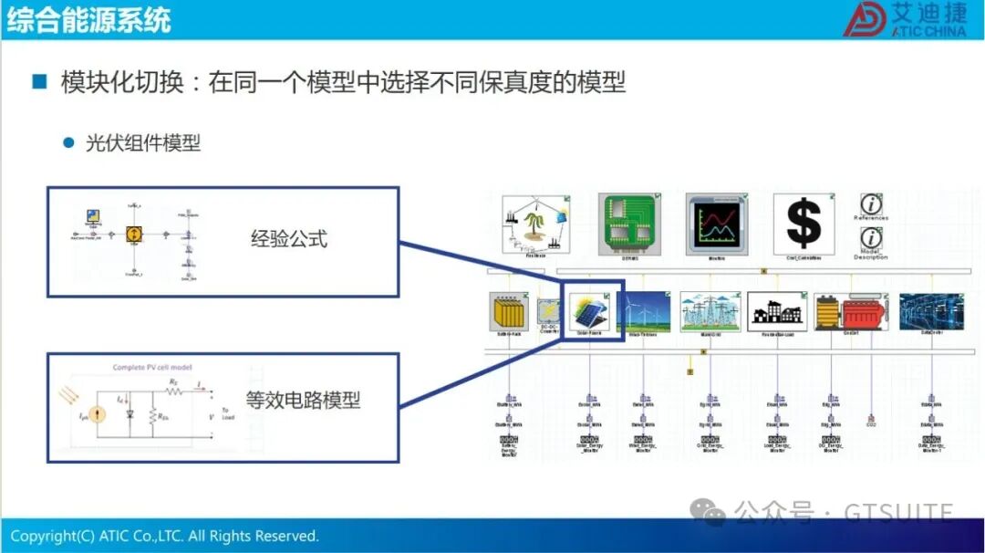 系统仿真赋能数据中心热管理优化(图39)