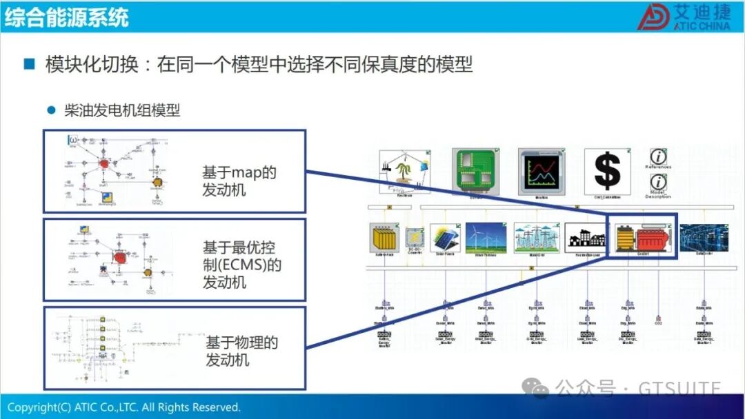 系统仿真赋能数据中心热管理优化(图41)