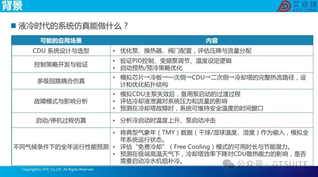 系统仿真赋能数据中心热管理优化(图4)