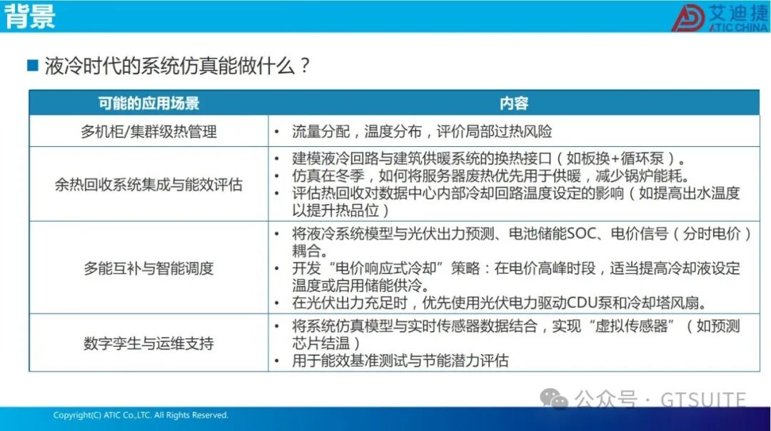 系统仿真赋能数据中心热管理优化(图5)