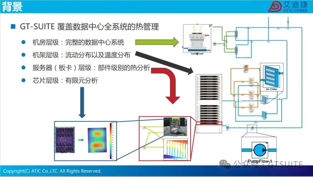 系统仿真赋能数据中心热管理优化(图7)