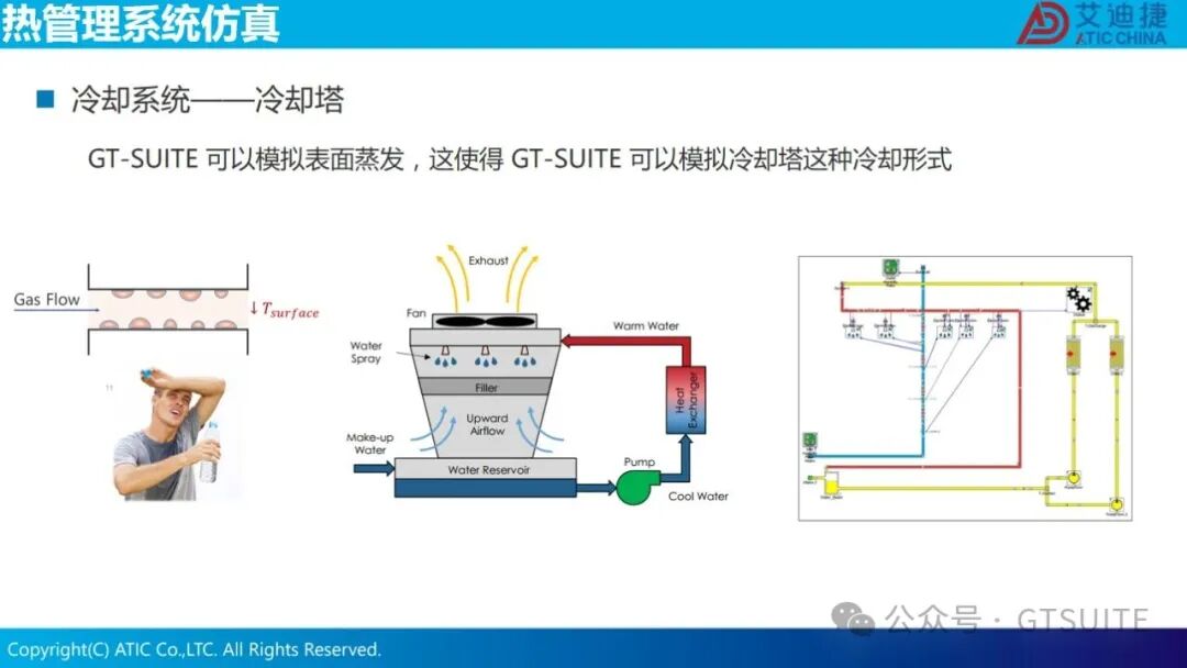 系统仿真赋能数据中心热管理优化(图12)