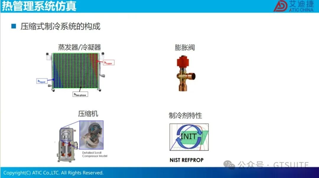 系统仿真赋能数据中心热管理优化(图15)