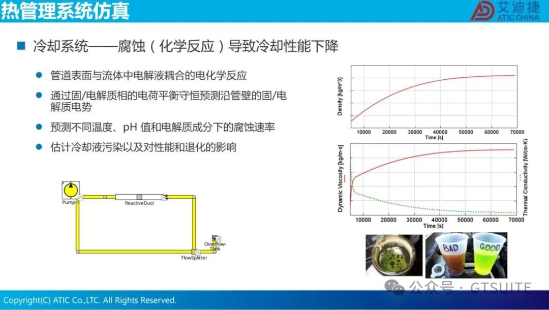 系统仿真赋能数据中心热管理优化(图14)