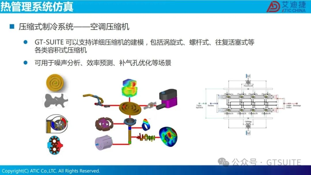 系统仿真赋能数据中心热管理优化(图17)