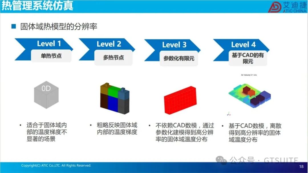 系统仿真赋能数据中心热管理优化(图18)