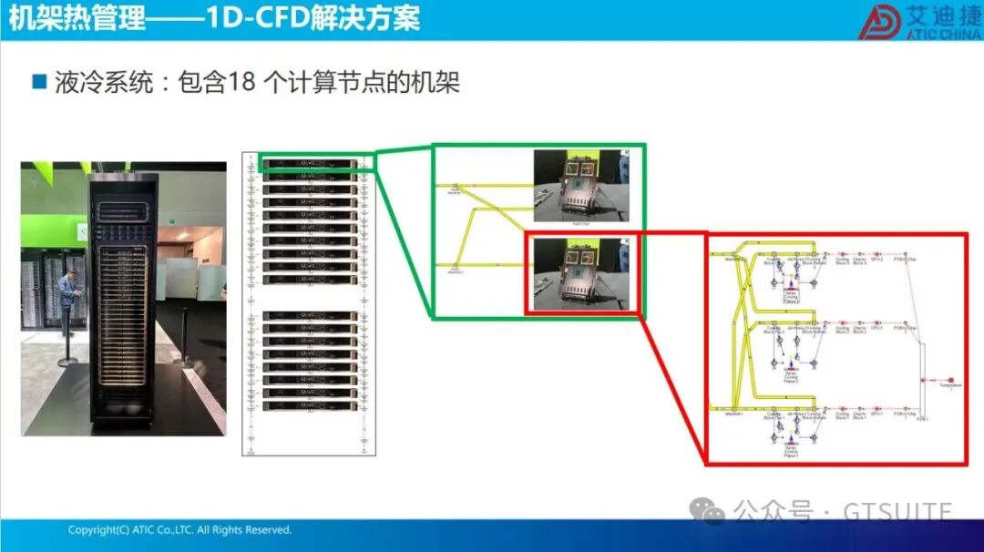系统仿真赋能数据中心热管理优化(图24)
